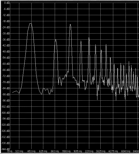 Frequenzspektrum des Kammertons