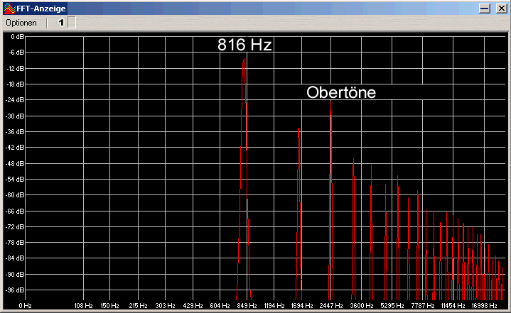 Frequenzanalyse des verzerrten 816-Hz-Tons